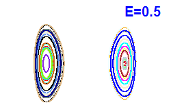 Poincar� section A=0, E=0.5